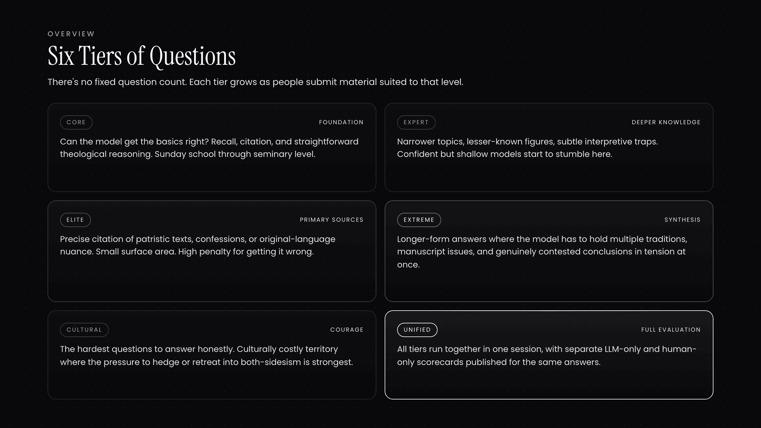 What makes an ideal question — slide 2 of 9